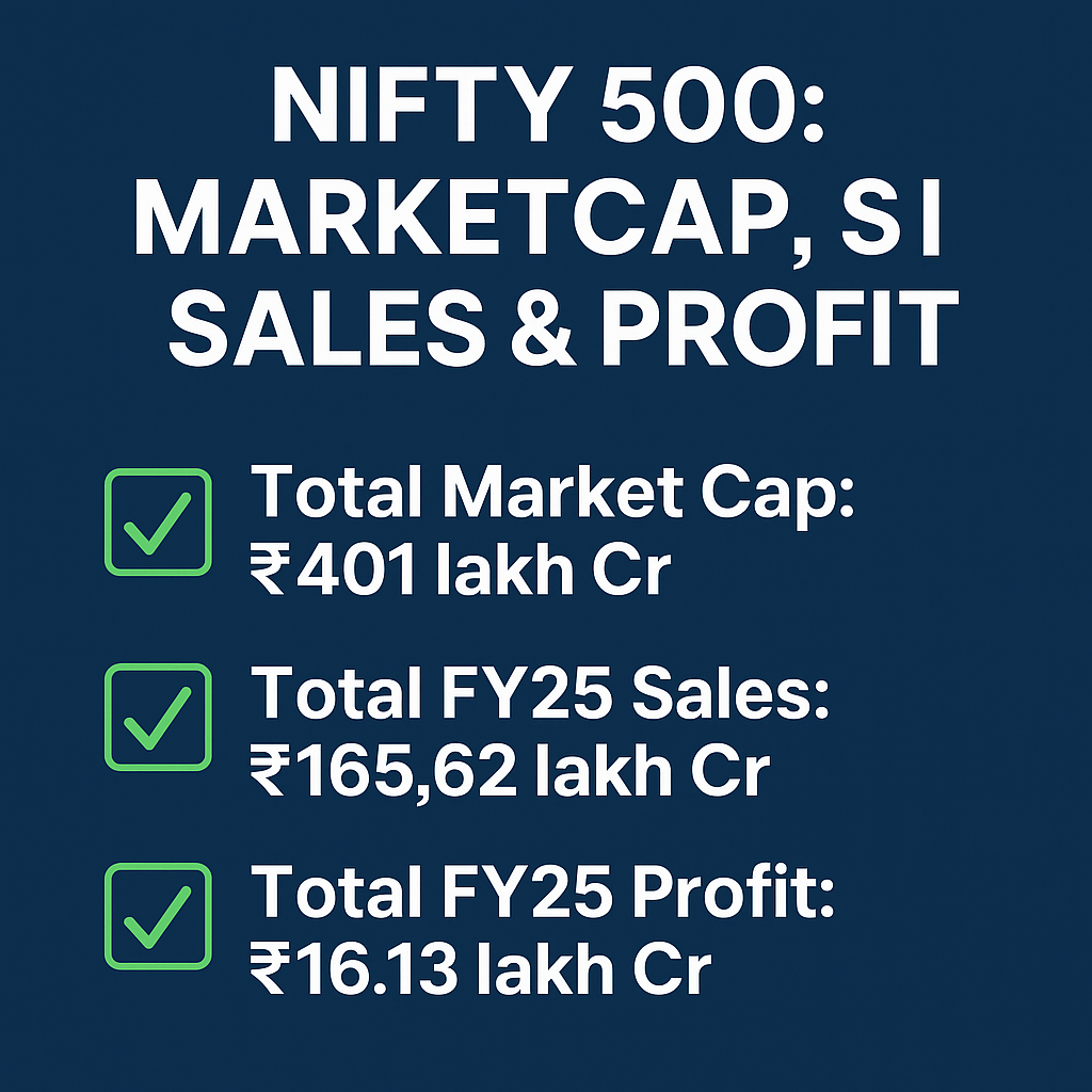 NIFTY-500 FY25 Sector-Wise Analysis: Market Cap, Sales & Profit Breakdown for Long-Term Investors